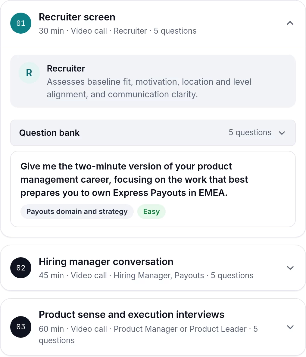 Interview rounds for a sample role: the recruiter screen open with its interviewer persona and a question tagged by competency and difficulty, then the hiring manager and product sense rounds.